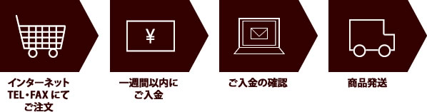 銀行振込での場合