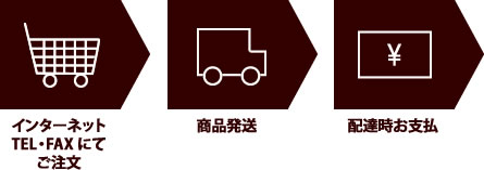 代金引換での場合