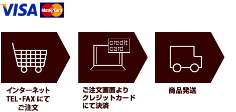 クレジットカードでの場合
